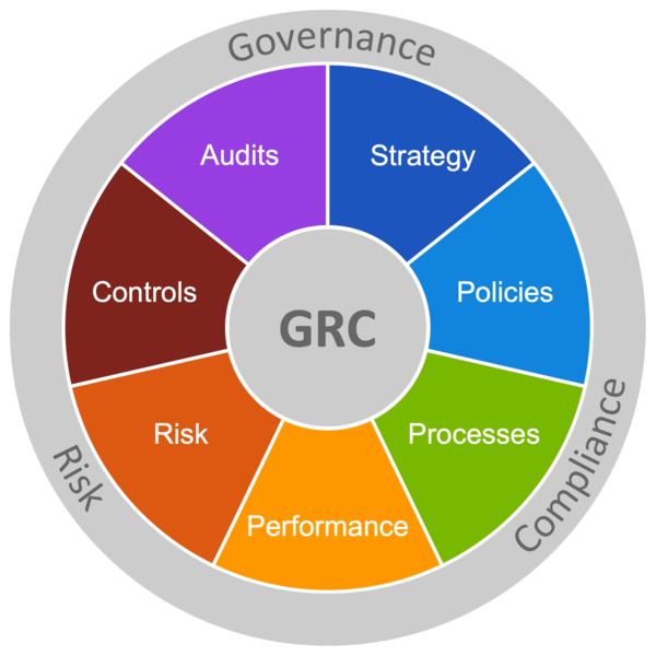 600px-GRC
